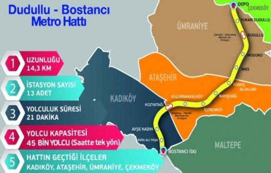 Dudullu-Bostancı Metrosu nun yapımına yeniden başlandı!