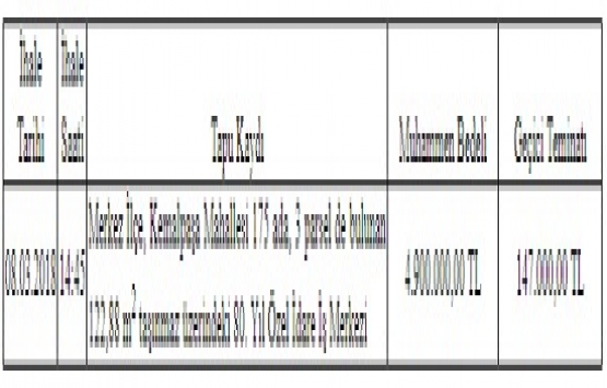 Çanakkale İl Özel İdaresinden 4.9 milyon TL ye satılık gayrimenkul!