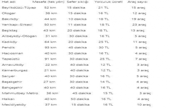 Yeni Havalimanı nda toplu ulaşım iki ay boyunca yüzde 50 indirimli olacak!