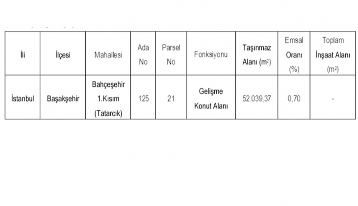 Başakşehir de 52 bin metrekarelik arsa 1.2 milyar TL ye satılıyor! Belediye detayları açıkladı! 