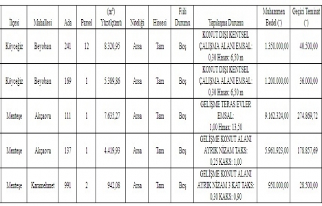 Muğla da 12.6 milyon TL ye satılık 5 arsa!