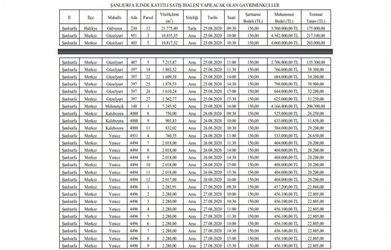 SGK Şanlıurfa daki 40 gayrimenkulü 42.4 milyon TL ye satıyor!