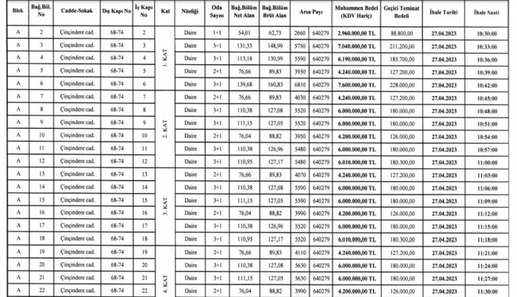 Semt Güngören de 48 adet konut satılıyor! 1+1, 2+1, 3+1 ev sahibi olmak isteyen hemen baksın!