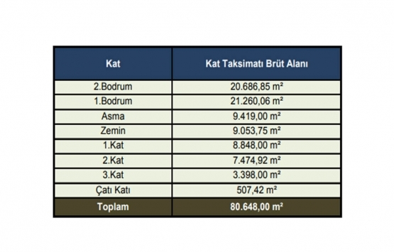Pendorya AVM nin piyasa değeri ne kadar?