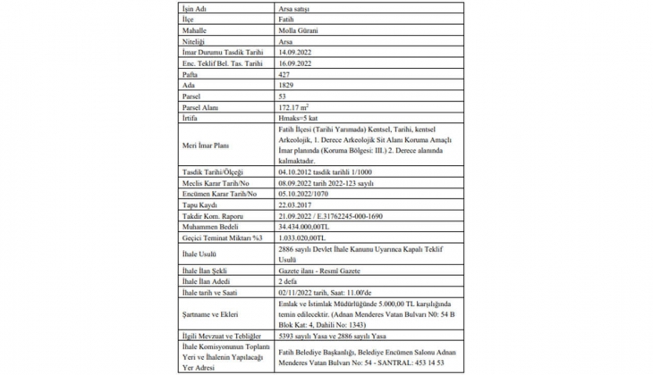 Fatih Belediyesi nden İstanbul un göbeğinde satılık arsa fırsatı!