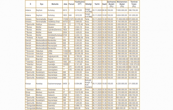 SGK, 13 ildeki 34 taşınmazı satışa çıkarıyor!