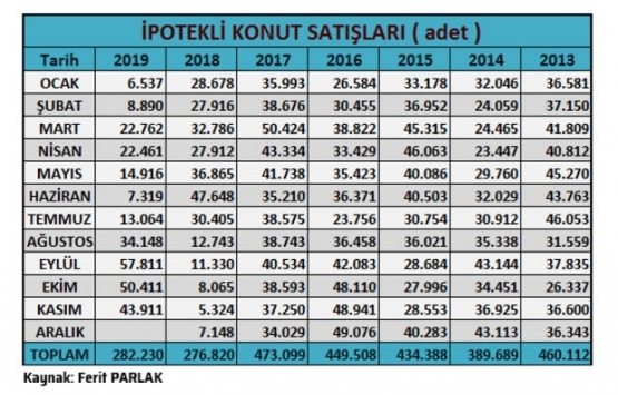 Konutta madalyonun iki yüzü!