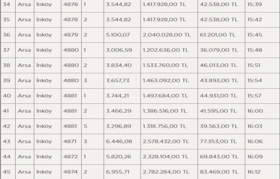 Kütahya Belediyesi nden satılık 50 adet arsa! İhalesi 9 Ekim de!