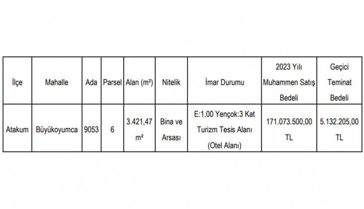 Samsun Büyükşehir, Atakum da bina ve arsa satacak!