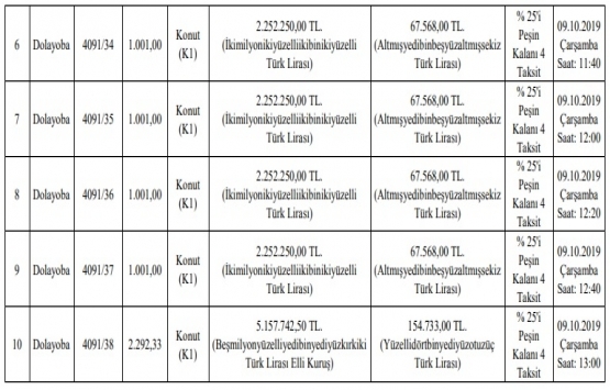 Pendik Dolayoba da 25.4 milyon TL ye satılık 10 gayrimenkul!