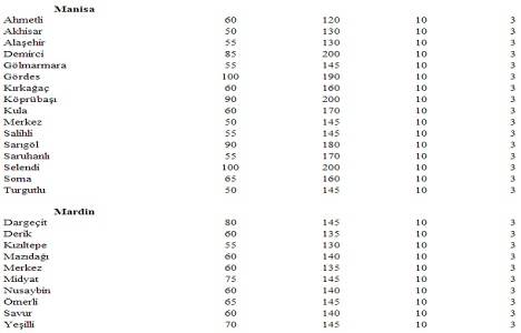 Türkiye deki yeter gelirli tarımsal arazi büyüklükleri!