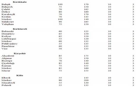 Türkiye deki yeter gelirli tarımsal arazi büyüklükleri!