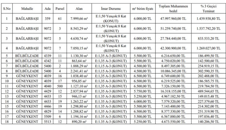Arsa almak isteyenler dikkat! Belediye Gaziantep te 25 adet arsa satıyor!
