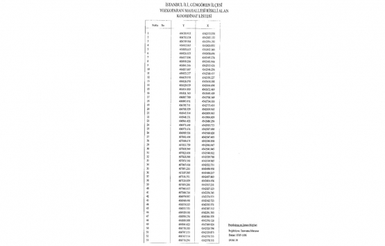 İstanbul da iki mahalle için riskli alan kararı!