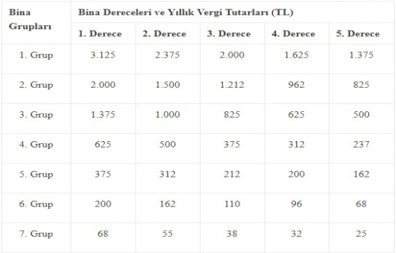 Emlak ve iş yeri çevre temizlik vergisi ödemeleri başladı!