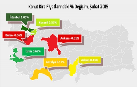 REIDIN Türkiye Konut Fiyat Endeksleri Şubat ayı raporu açıklandı!