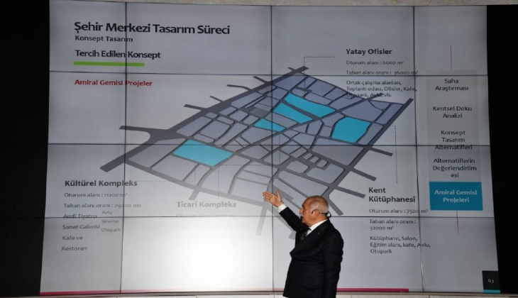 Osmaniye’nin afet sonrası imar planı hazır