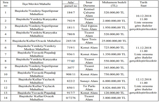 Başiskele Belediyesi nden 52.4 milyon TL ye satılık 14 arsa!