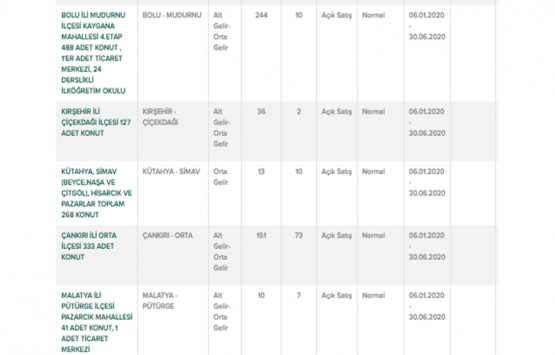 TOKİ uygun fiyatlarla binlerce konutu satışa çıkardı!