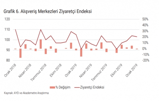 İstanbul da A sınıfı ofis arzı 5.08 milyon metrekareye yükseldi!