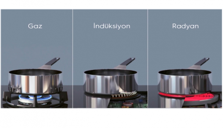 Electrolux ankastre ocak fiyatları şaşırttı! İşte Mart 2022 fiyat listesi...