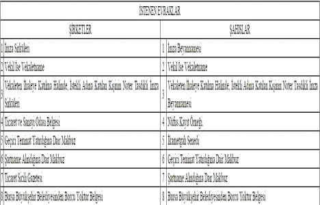  Bursa Osmangazi de satılık 4 arsa 68,1 milyon TL ye!