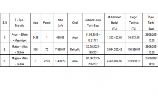 Aydın ve Muğla da 9.6 milyon TL ye yapım karşılığı kiralama ihalesi!
