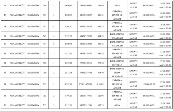 TCDD Arnavutköy deki 107 arsayı 68.9 milyon TL ye satıyor!