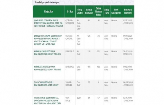 TOKİ den aylık 550 TL taksitle ev sahibi olma fırsatı!