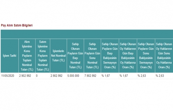 Avrasya GYO nun METRO nun sermayesindeki payları yüzde 2,63 oldu!  
