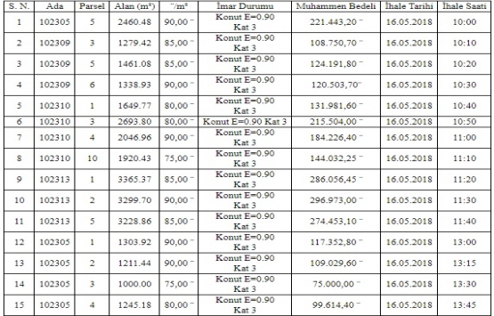 Sincan Türkobası nda 3.4 milyon TL ye satılık 25 parsel!