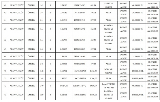 TCDD Arnavutköy deki 107 arsayı 68.9 milyon TL ye satıyor!