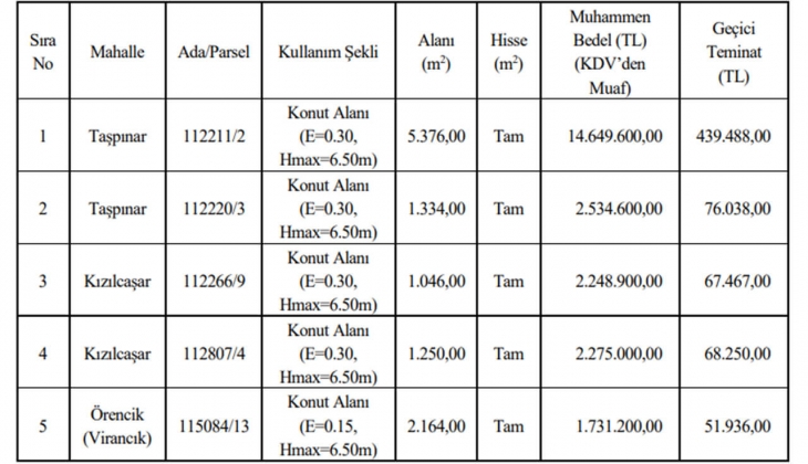 Gölbaşı Belediyesi nden büyük fırsat! Ankara da KDV den muaf 5 gayrimenkul satıyor! 