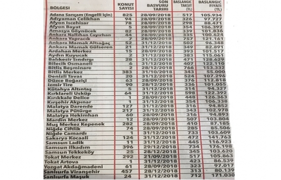 TOKİ den emekliye 55 bin TL ye konut müjdesi!