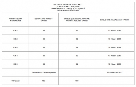 TOKİ Batman Merkez Emekliler Derneği sözleşme tarihleri!
