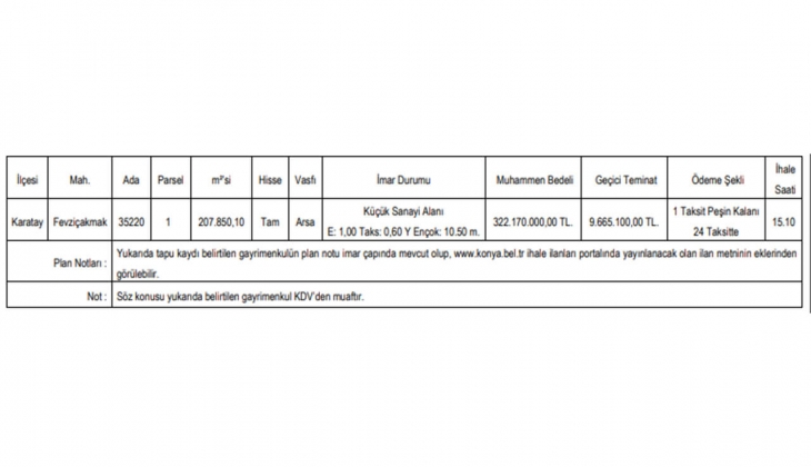 Konya Büyükşehir Belediyesi nden büyük fırsat! 24 ay taksitle imarlı arsa satıyor!