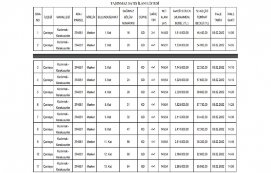 Ankara Çankaya da 23.6 milyon TL ye satılık 11 gayrimenkul!