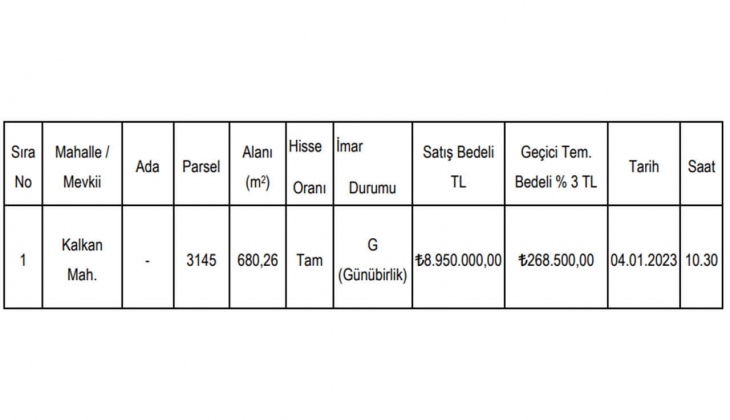 Antalya Kaş ta satılık gayrimenkul fırsatı!