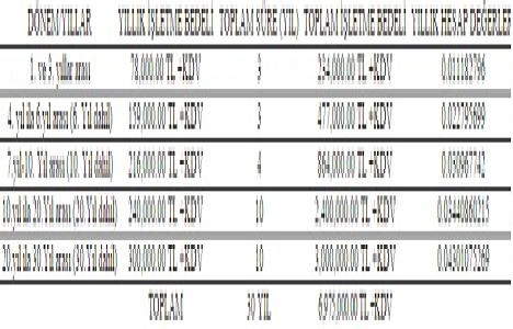 Tuzla Kulesi projesi 6.9 milyon TL ye yaptırılacak!