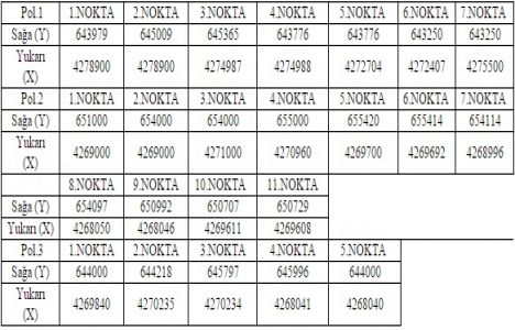Nevşehir de 5 jeotermal saha ihalesi yapılacak!