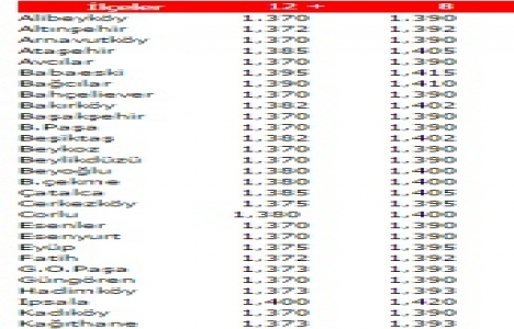 Demir fiyatları 12 Şubat 2015!