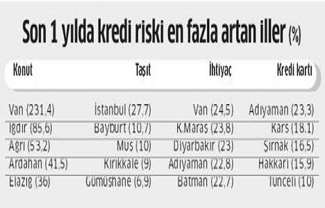 Konutta kredi borcu günden güne artıyor!