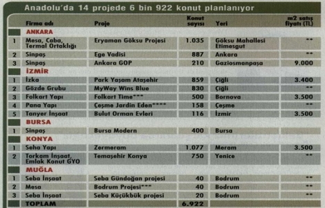 Konutta bahar havası!