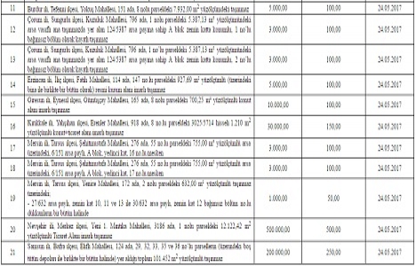 Sümer Holding 14 ildeki 21 gayrimenkulü özelleştiriyor!