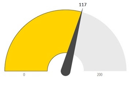 Gayrimenkul Sektörü Güven Endeksi sonuçları açıklandı!