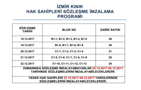 TOKİ İzmir Kınık sözleşmeleri imzalanıyor!