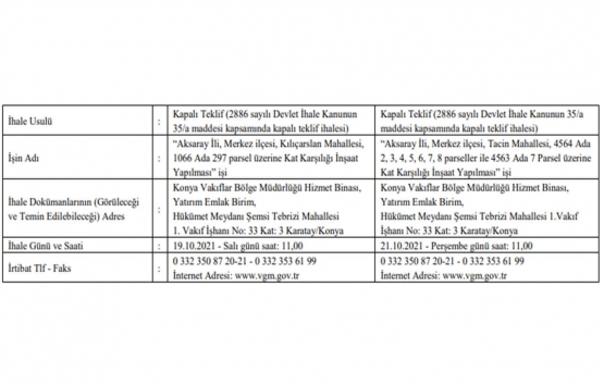 Aksaray da 52.9 milyon TL ye kat karşılığı inşaat yapım işi ihalesi!