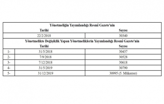 Otopark Yönetmeliğinde Değişiklik Yapılmasına Dair Yönetmelik!