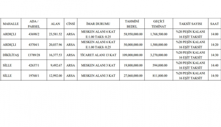 Konya Selçuklu Belediyesi nden satılık arsa fırsatı! Yüzde 20 peşinat ve 16 taksit imkanıyla! 