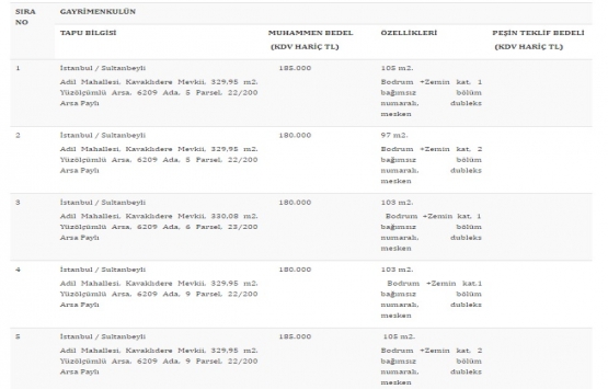 TMSF Penta Grup un Sultanbeyli deki 5 dairesini satıyor!